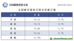 今日碳價：【CEA】全國碳市場每日綜合價格行情及成交信息20250708
