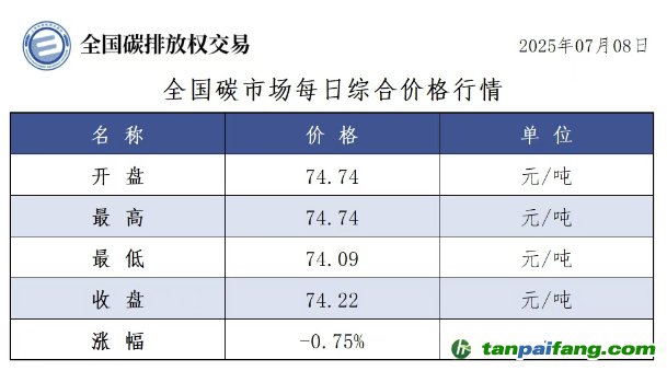 今日碳價(jià)：【CEA】全國(guó)碳市場(chǎng)每日綜合價(jià)格行情及成交信息20250708