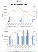 國(guó)際市場(chǎng)：歐盟碳價(jià)回升，越南碳市場(chǎng)啟動(dòng)