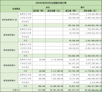2025年8月4日全國(guó)碳排放權(quán)交易市場(chǎng)清結(jié)算信息日?qǐng)?bào)