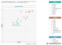 “五大行”可持續(xù)信披升級(jí) 3家公布碳排放范圍三數(shù)據(jù)