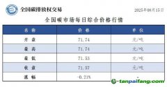 今日碳價(jià)：【CEA】全國碳市場每日綜合價(jià)格行情及成交信息20250815