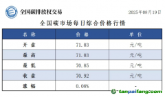 今日碳價(jià)：【CEA】全國碳市場每日綜合價(jià)格行情及成交信息20250819