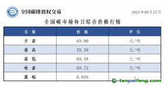 今日碳價：【CEA】全國碳市場每日綜合價格行情及成交信息20250827
