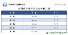 今日碳價(jià)：【CEA】全國碳市場(chǎng)每日綜合價(jià)格行情及成交信息20250828