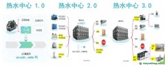 零碳園區(qū)新動力：冷熱汽耦合供能系統(tǒng)問世