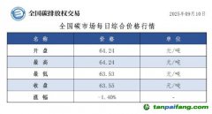 今日碳價：【CEA】全國碳市場每日綜合價格行情及成交信息20250910