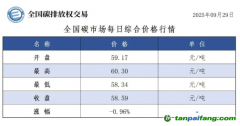 今日碳價：【CEA】全國碳市場每日綜合價格行情及成交信息20250929