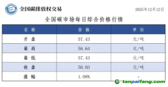 今日碳價(jià)：【CEA】全國碳市場每日綜合價(jià)格行情及成交信息20251212