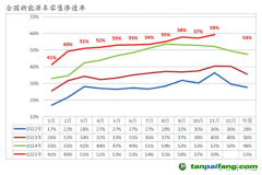 交通能源加快向“清潔低碳、多元協(xié)同”轉(zhuǎn)型