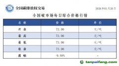 今日碳價(jià)：【CEA】全國碳市場每日綜合價(jià)格行情及成交信息20260120