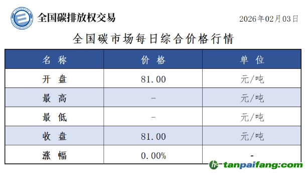今日碳價：【CEA】全國碳市場每日綜合價格行情及成交信息20260203