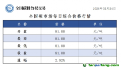 今日碳價：【CEA】全國碳市場每日綜合價格行情及成交信息20260224