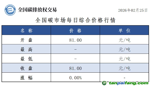今日碳價(jià)：【CEA】全國碳市場每日綜合價(jià)格行情及成交信息20260225